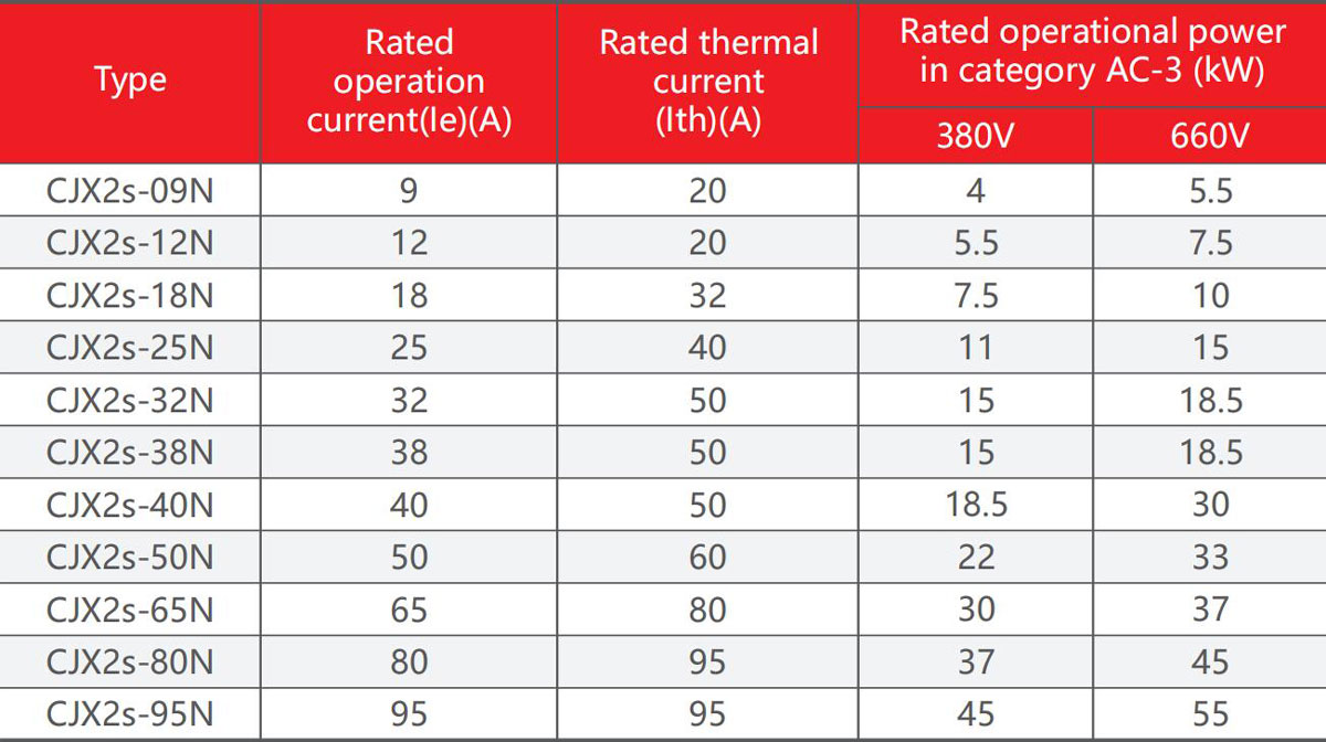 CJX2S-N-product-description3