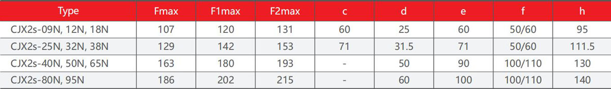 CJX2S-N-product-description6