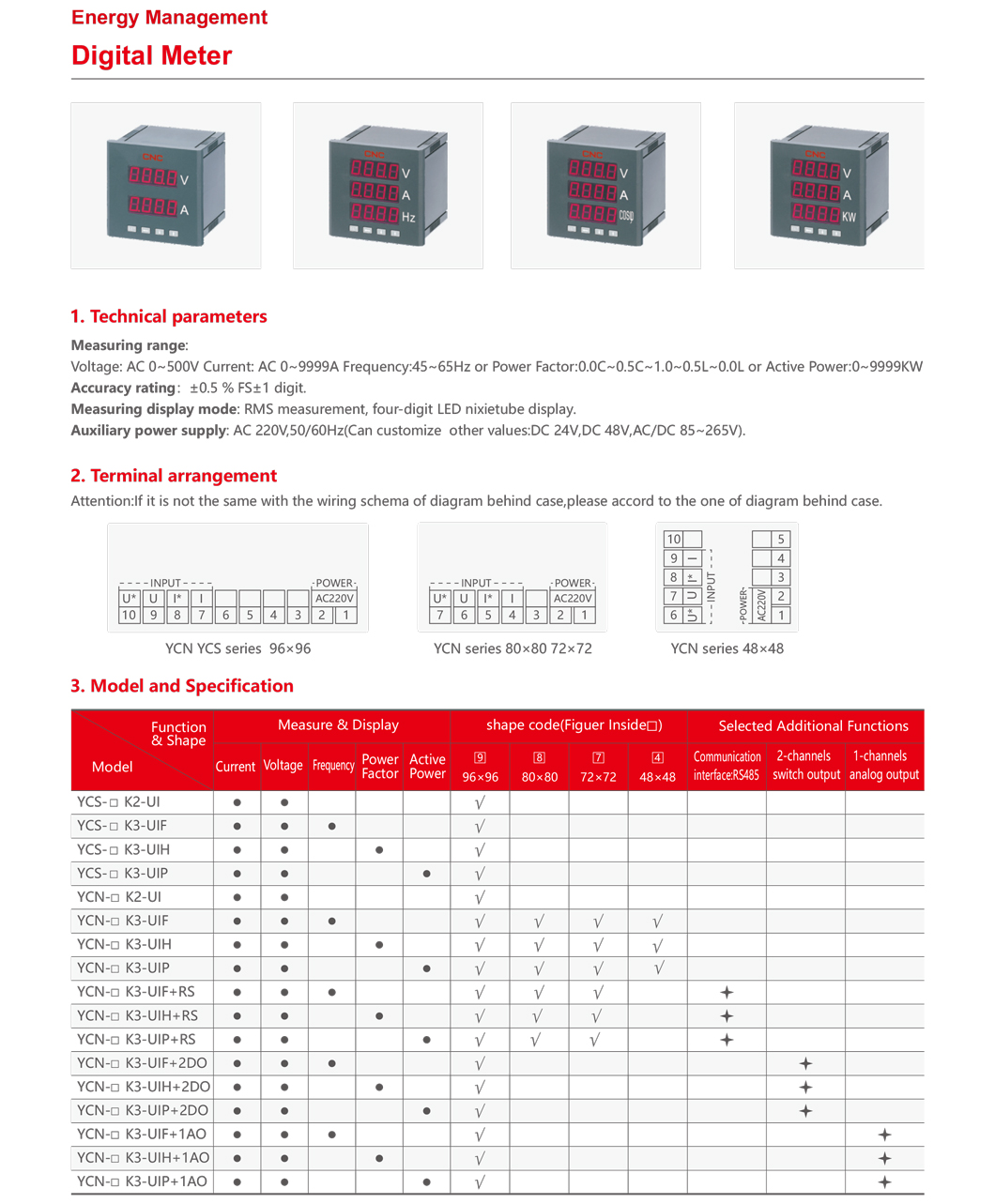 Digital-Meter-6