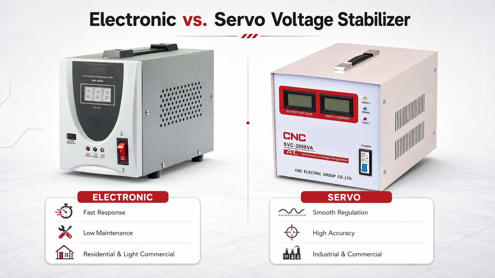 Electronic vs. Servo Voltage Stabilizer