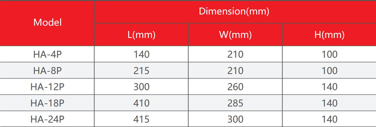 HA-product-description3