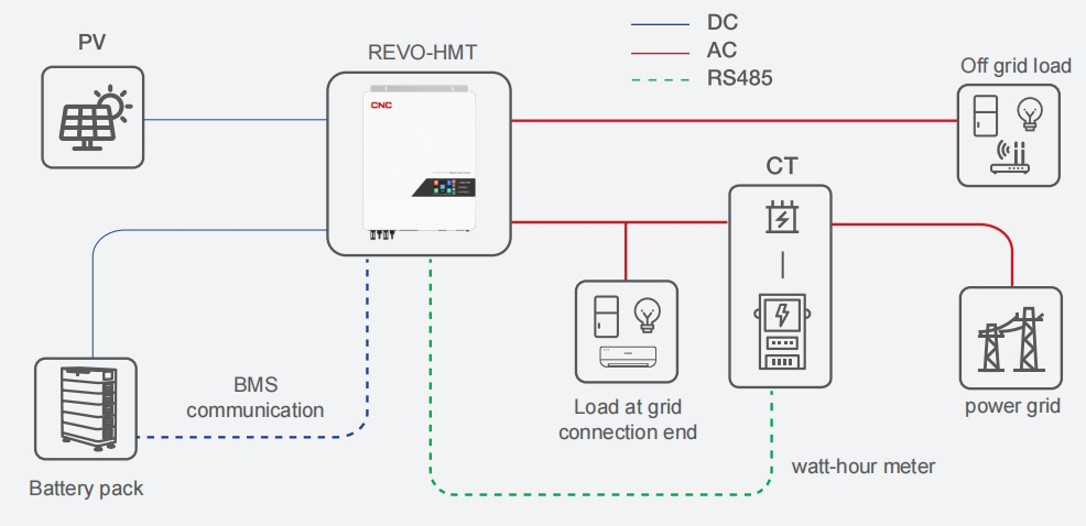 Hybrid Grid Energy Storage Inverter Solar system connection