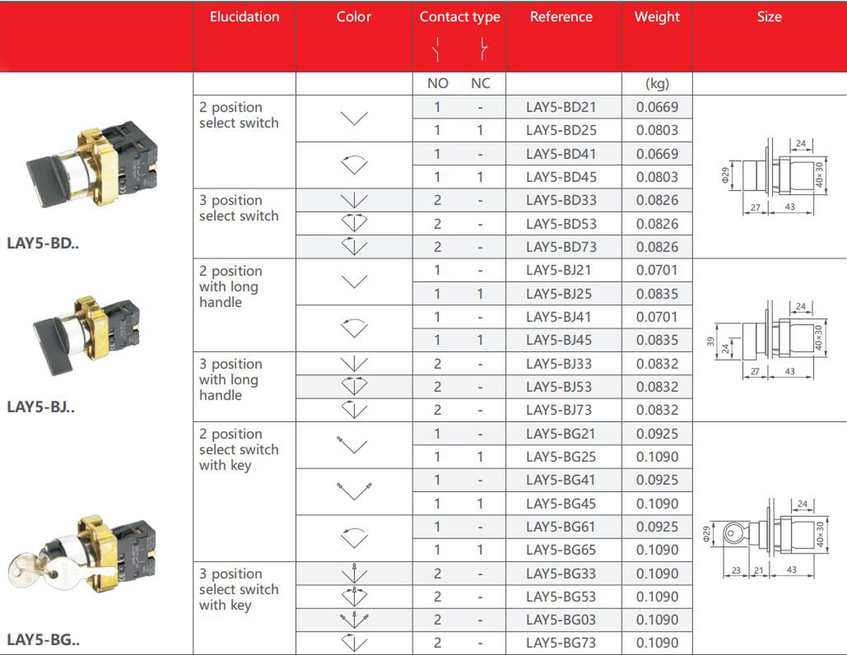 LAY5-product-description4