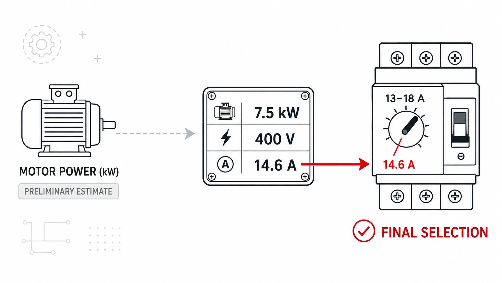 Should an MPCB Be Selected by Motor Power or Current