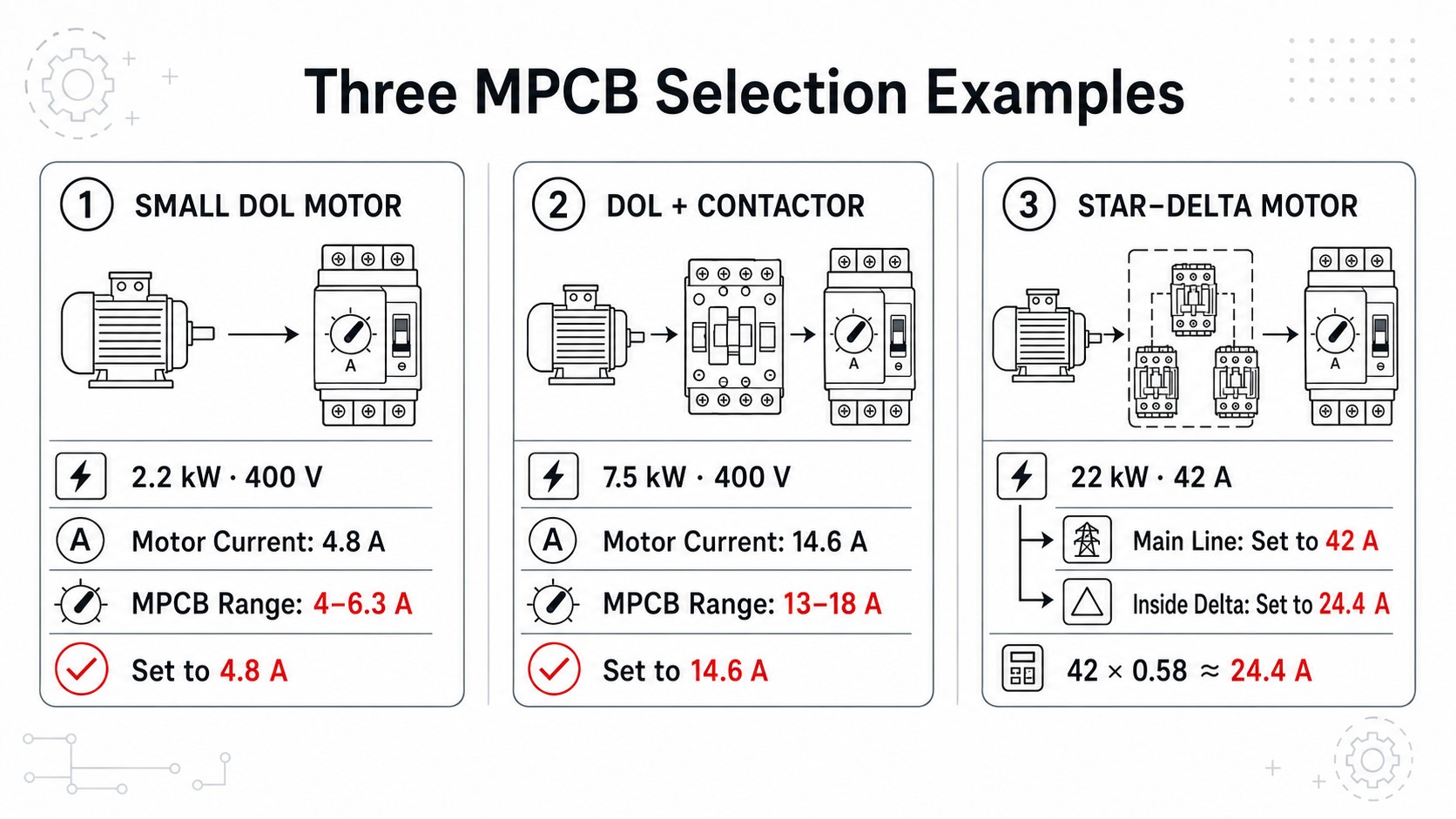 Three MPCB Selection Examples