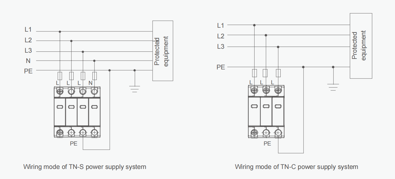 Wiring mode of TN-S power supply system