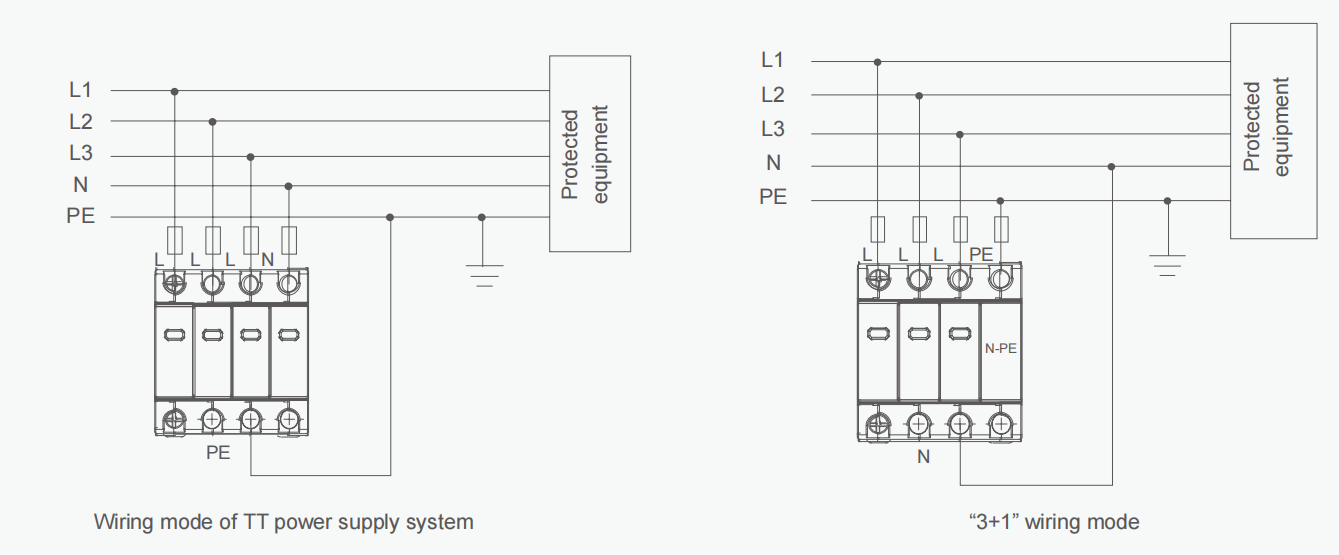 Wiring mode of TT power supply system