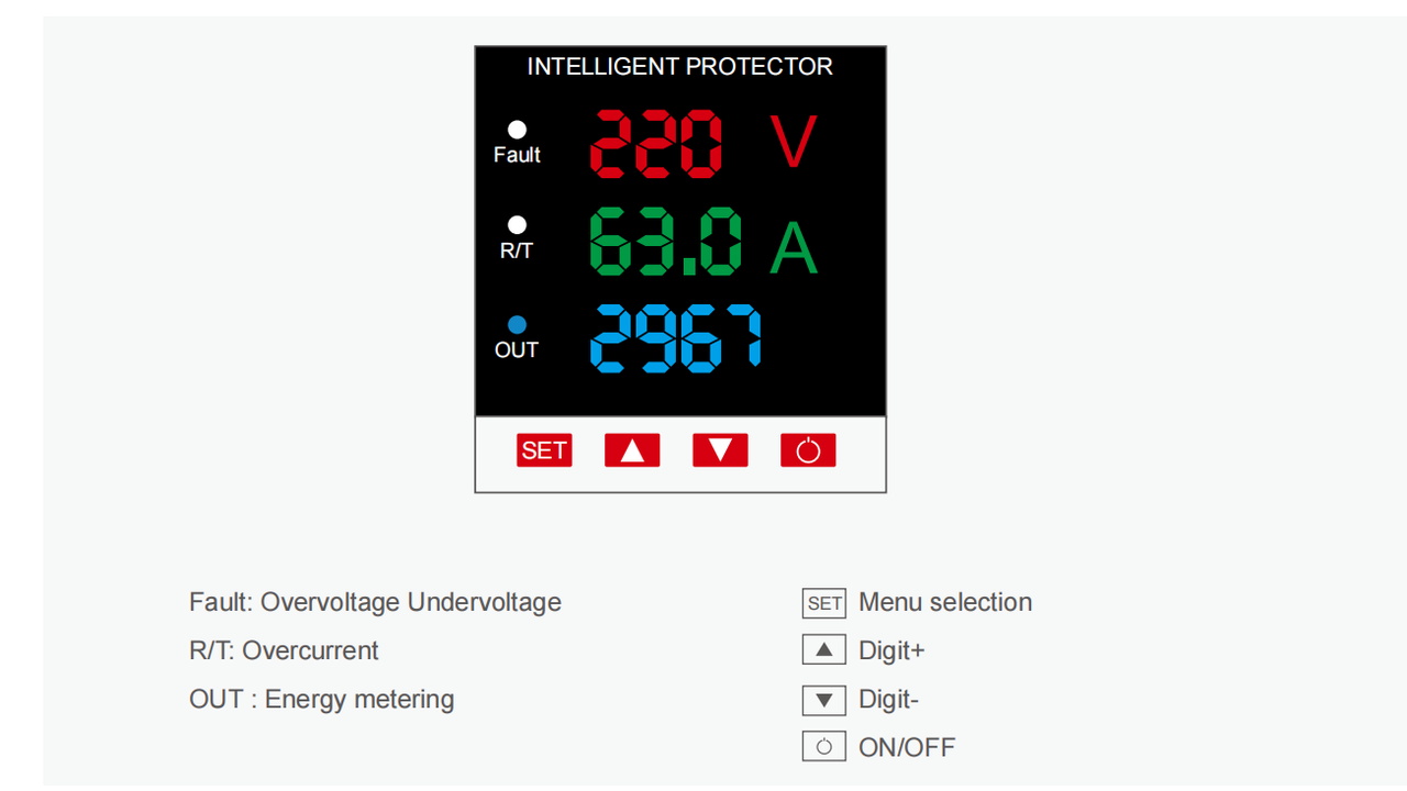 YC7VAs-kWH इंटेलिजेंट-प्रोटेक्टर-डिस्प्ले-पैनल