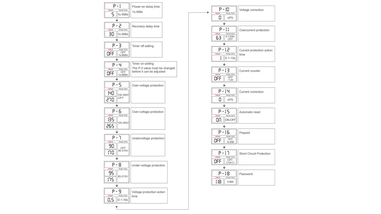YC7VAs-kWH सुरक्षा-सेटिंग-आरेख-16x9-v2