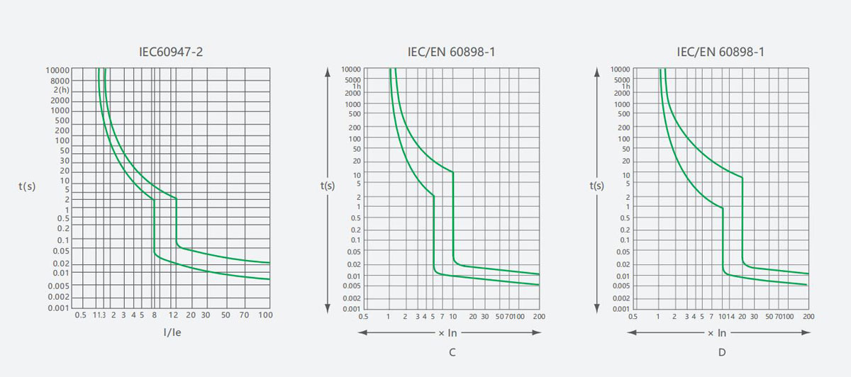 YCB1-125-product-description2