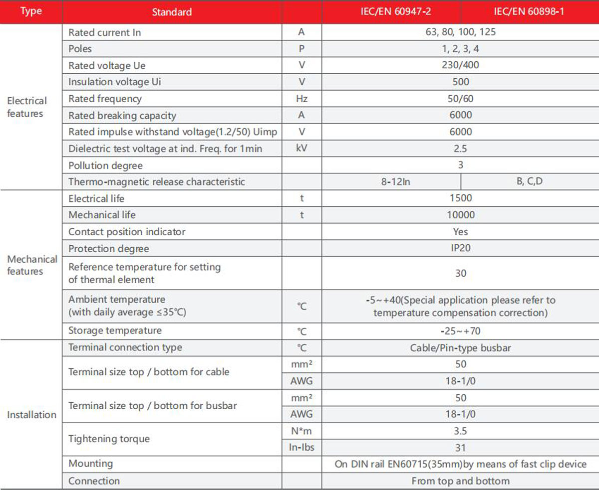 YCB1-125-product-description3