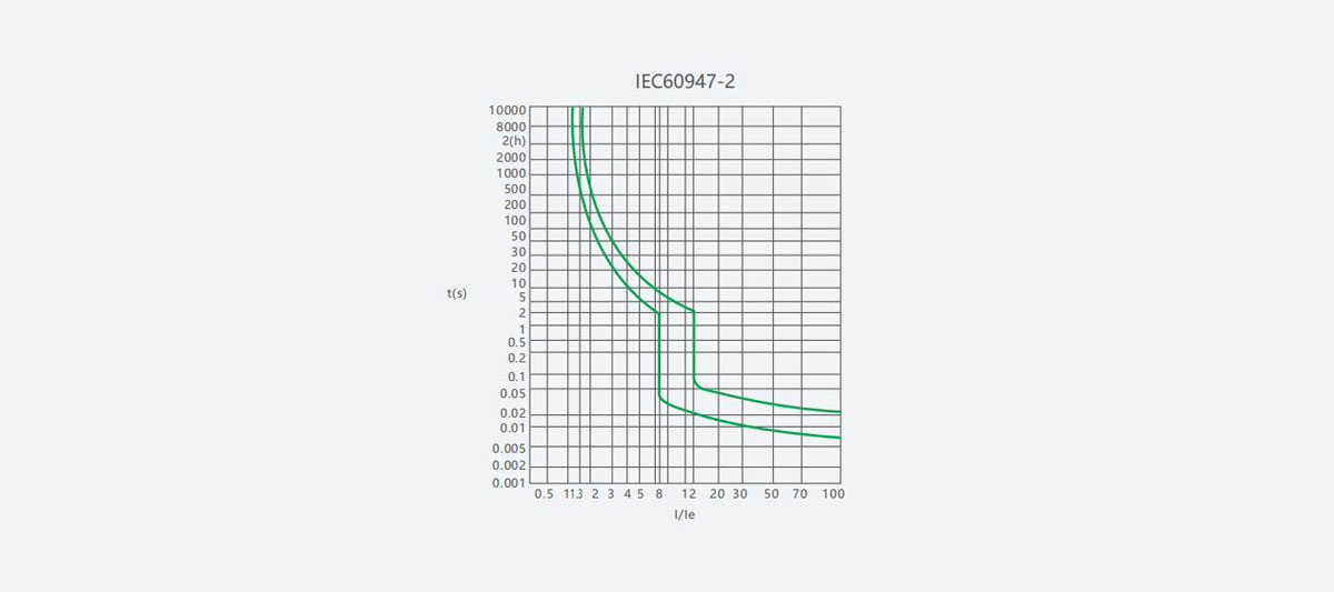 YCB1LE-125-product-description2