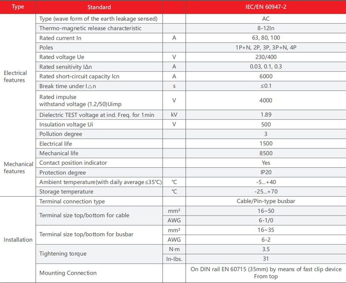 YCB1LE-125-product-description3