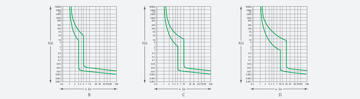 YCB6H-63-product-description3