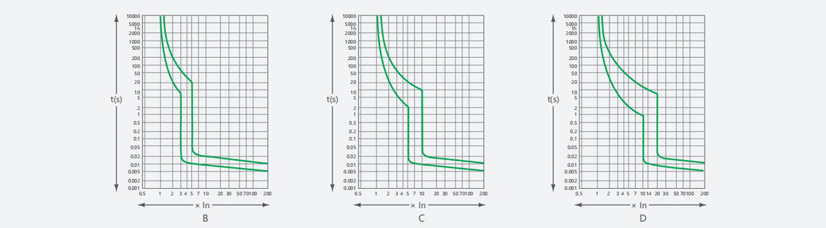 YCB6HLE-63-product-description4