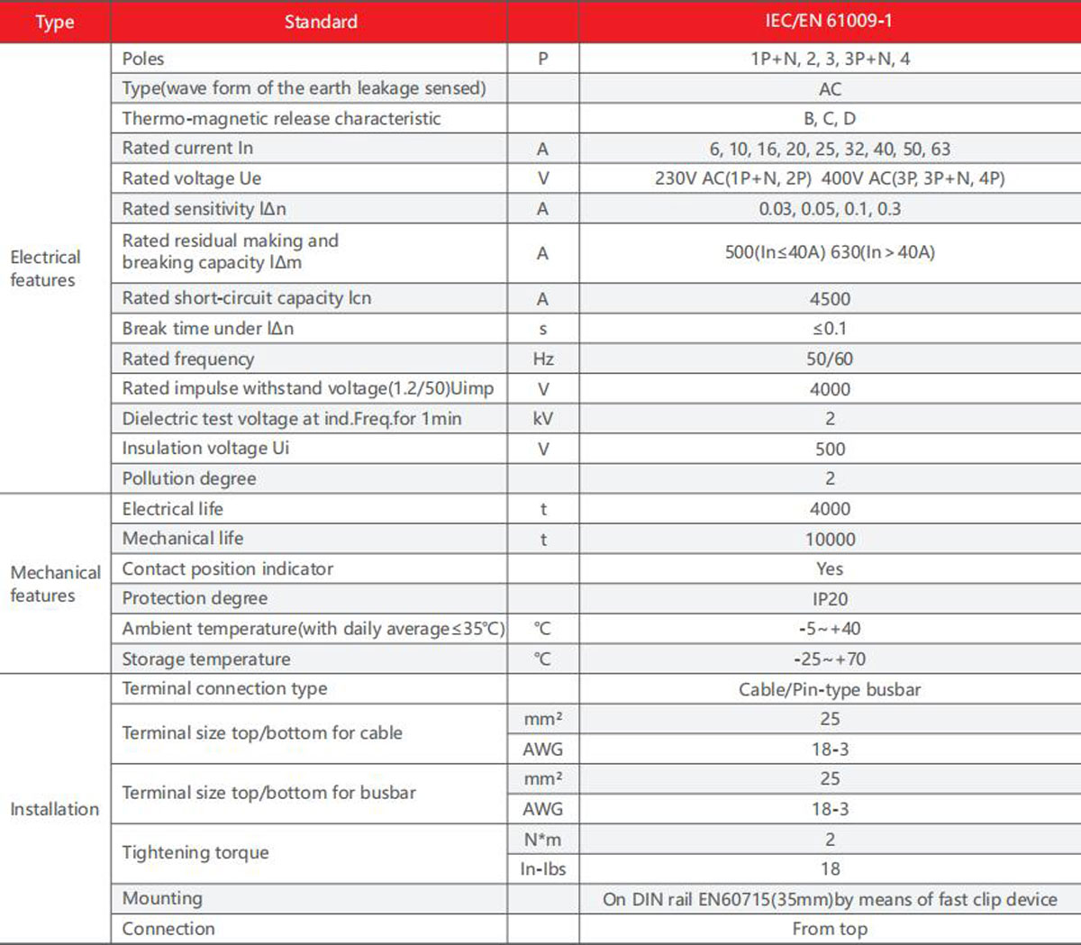 YCB6HLE-63-product-description5