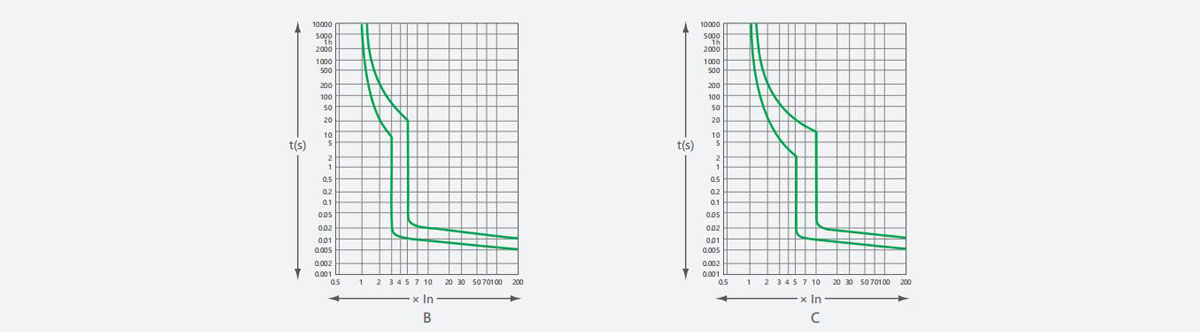 YCB6N-32-product-description4