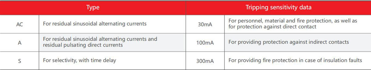 YCB6RL-100-product-description2