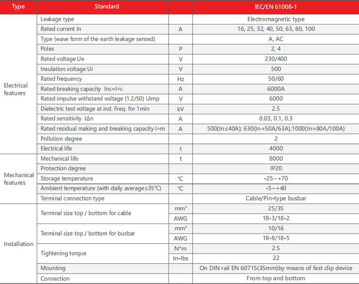 YCB6RL-100-product-description5