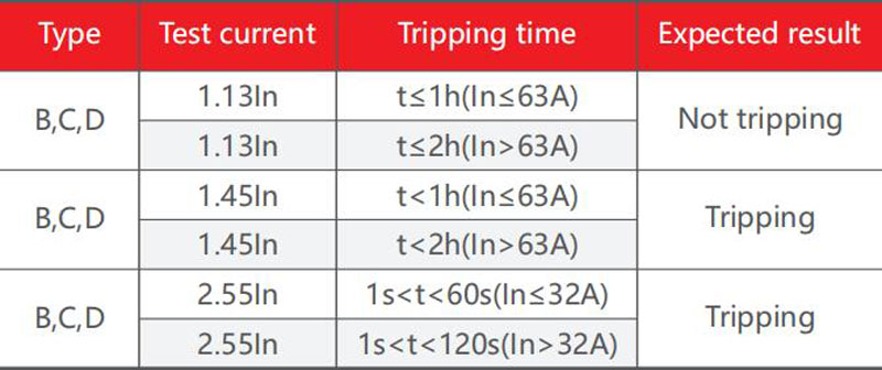 YCB7-63-product-description2