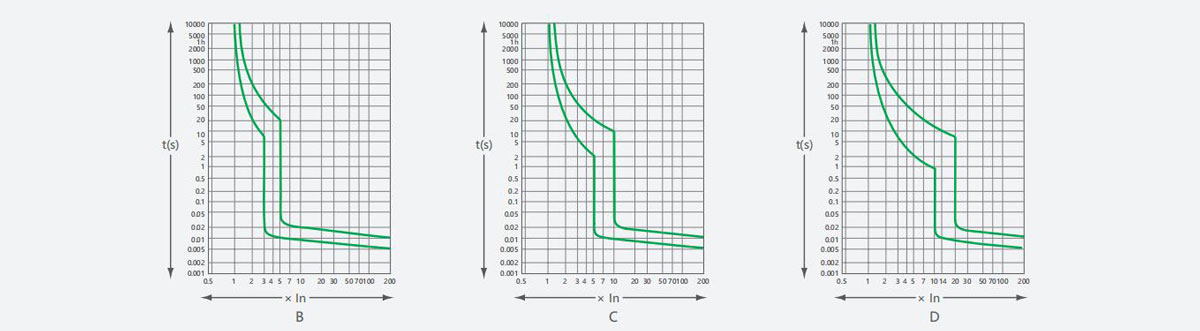 YCB7-63-product-description4