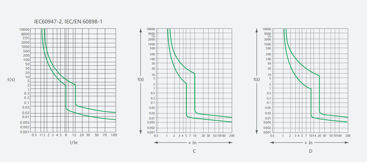 YCB9-125-product-description2