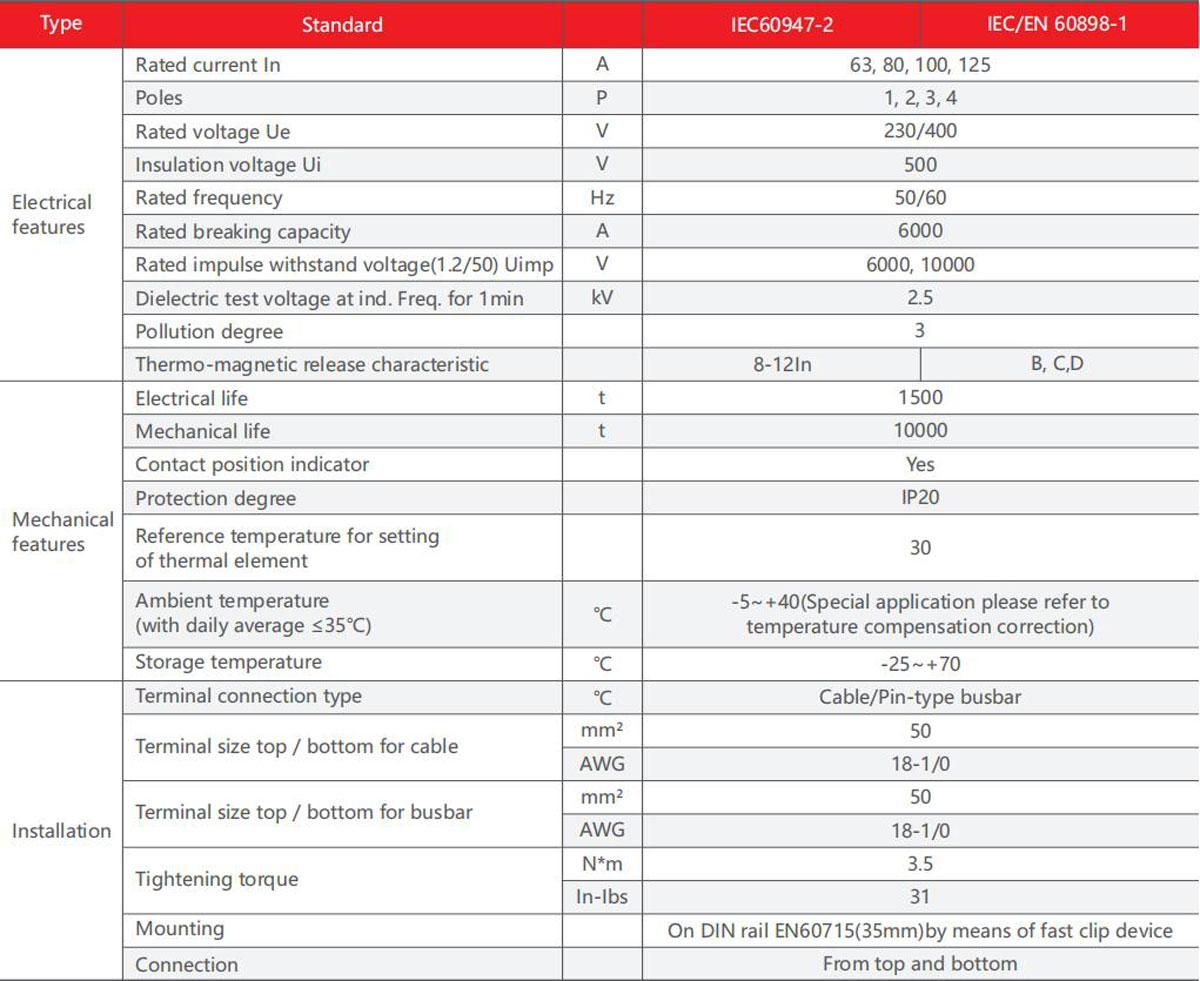 YCB9-125-product-description3