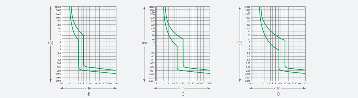 YCB9-63-product-description3