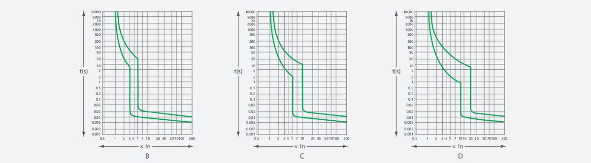 YCB9-80M-product-description4