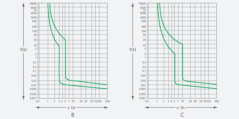 YCB9HL-63-product-description3