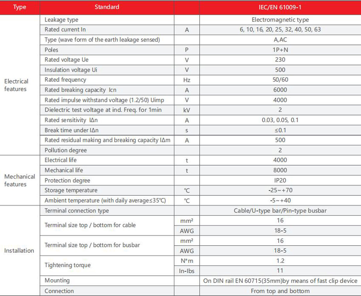 YCB9HL-63-product-description4