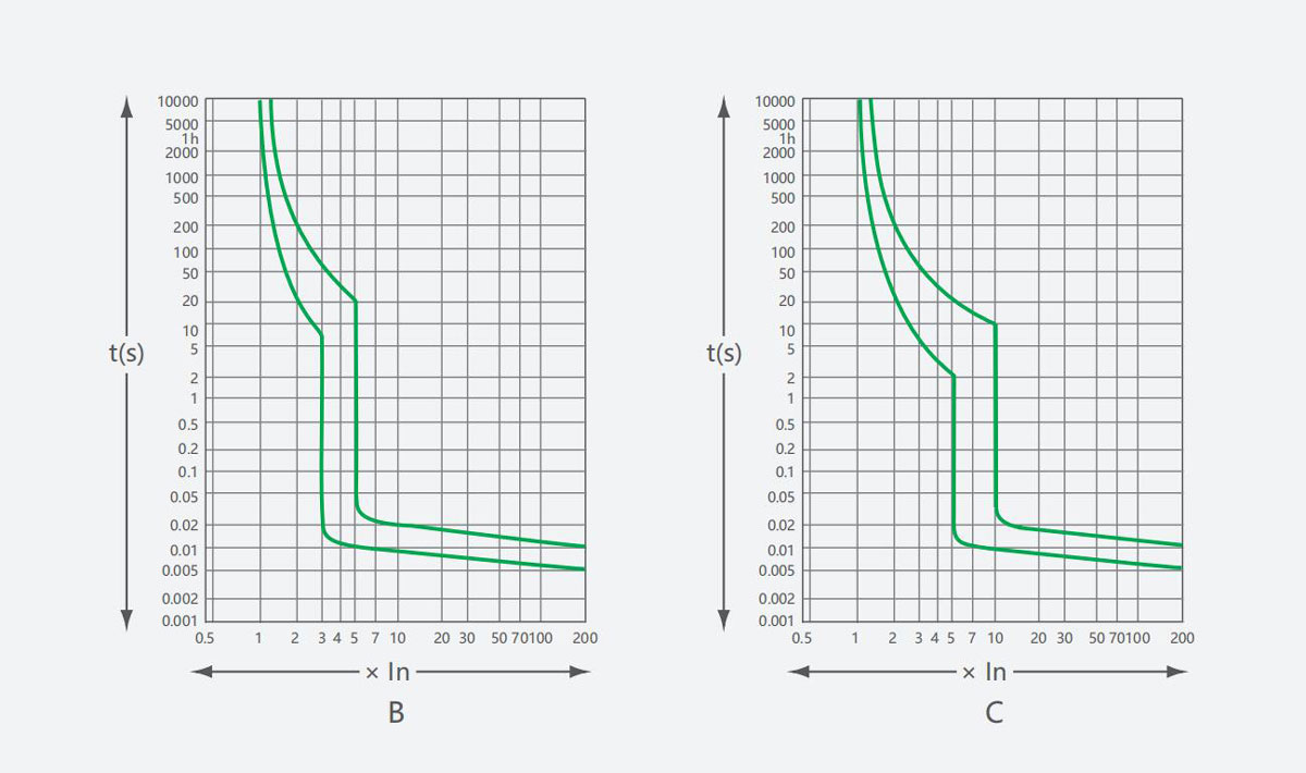 YCB9L-40-product-description2