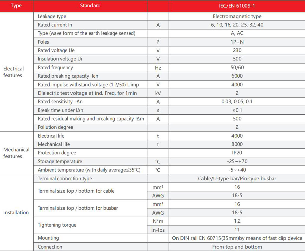 YCB9L-40-product-description3