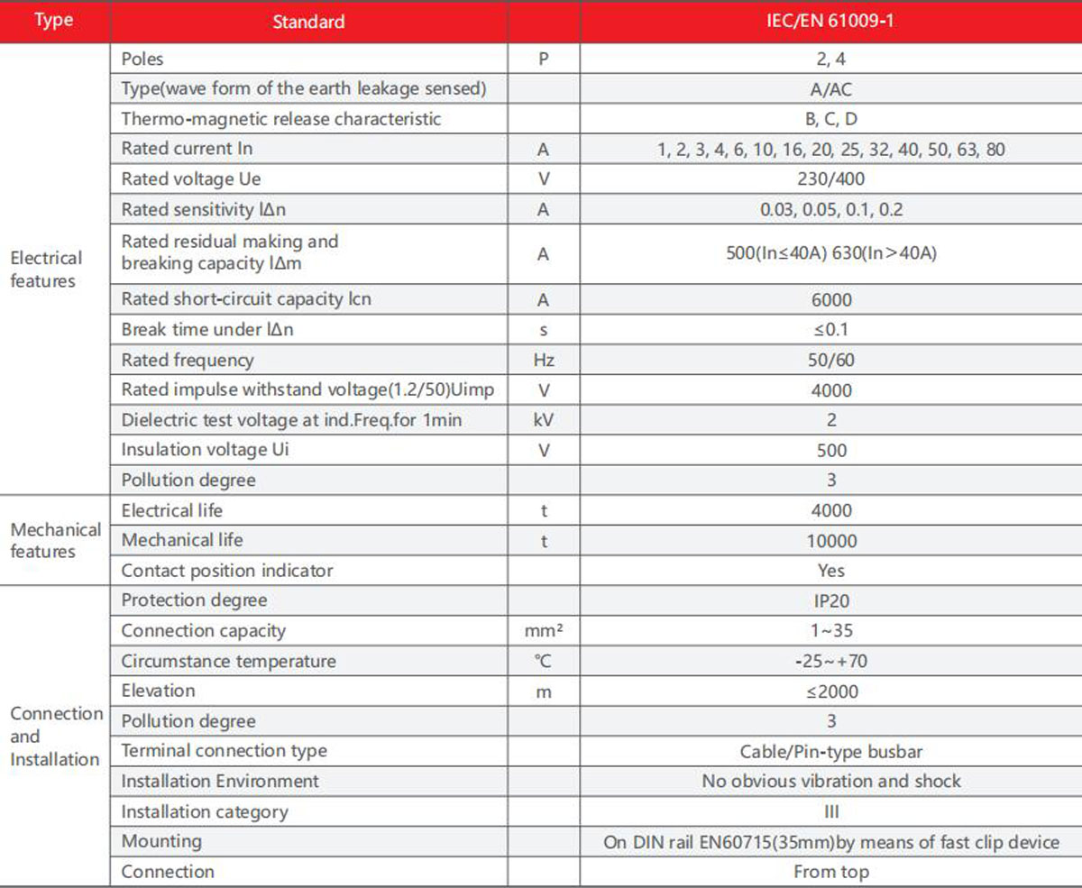 YCB9LE-80M-product-description5