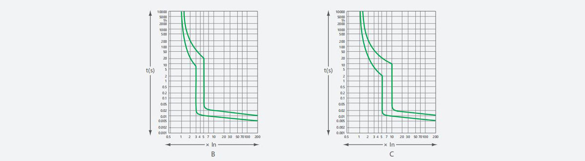 YCB9N-40-product-description4