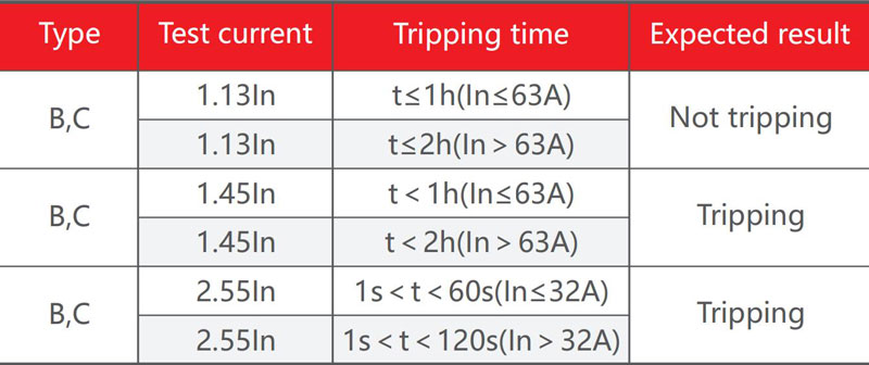 YCB9NL-40-product-description2