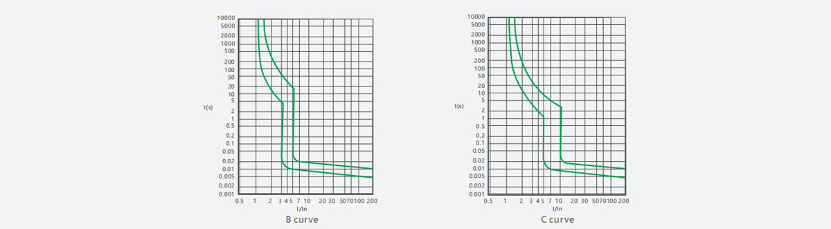 YCB9NL-40-product-description4