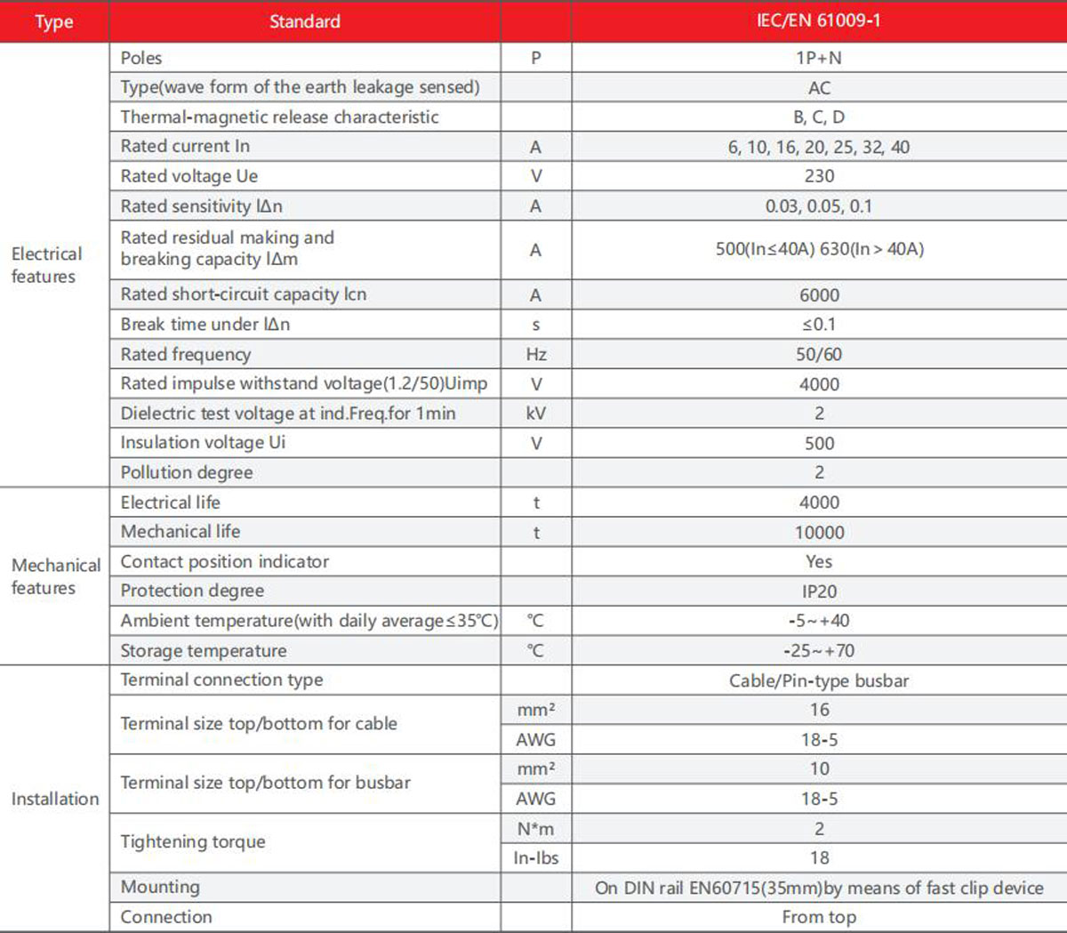 YCB9NL-40-product-description5