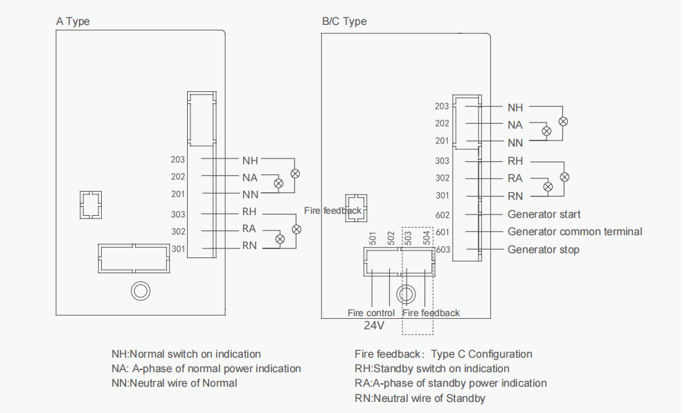 YCQ9 Automatic Transfer Switch Controller action flow