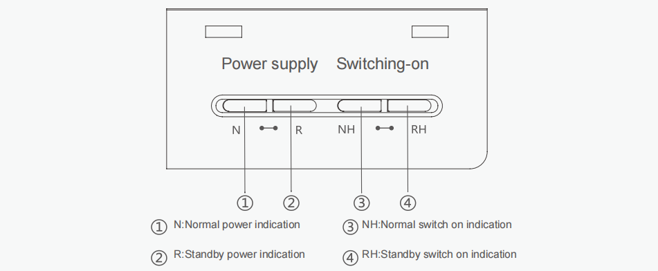 YCQ9 Automatic Transfer Switch Controller