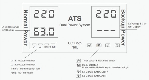 YCQVA-2 Automatic Transfer Switch Display panel