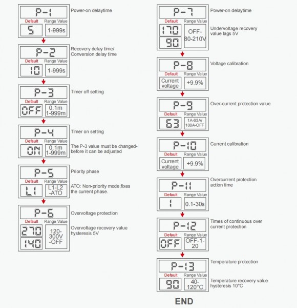 YCQVA-2 Automatic Transfer Switch Setup menu