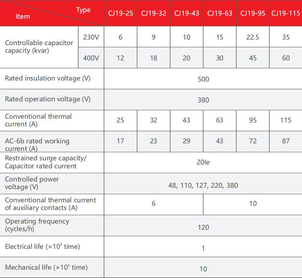 cj19-product-description3