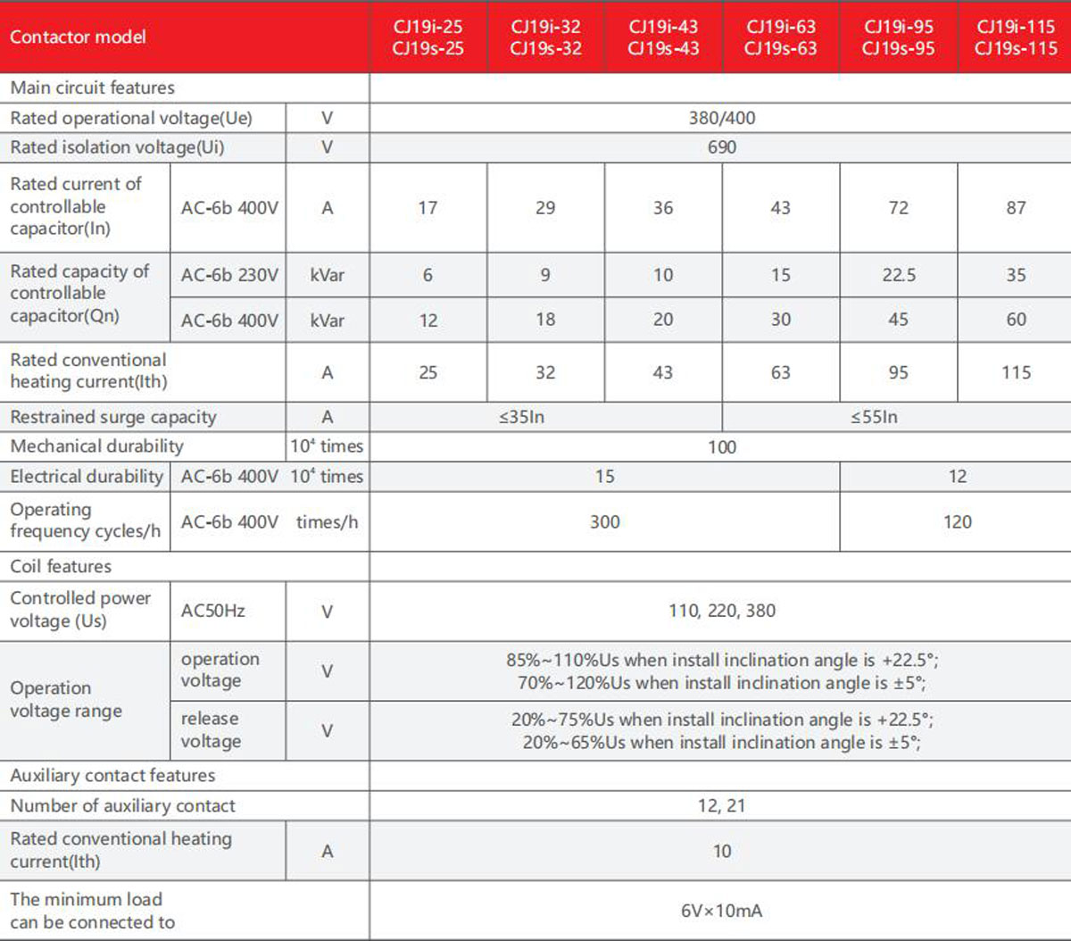 cj19i-product-description7