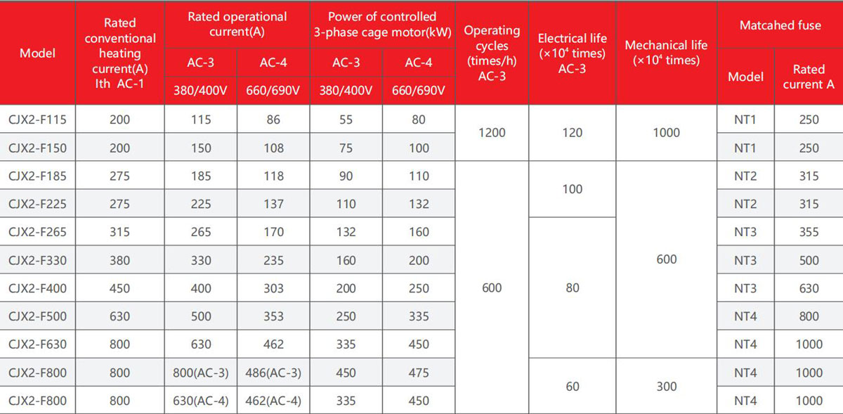 cjx2-F-product-description4-1