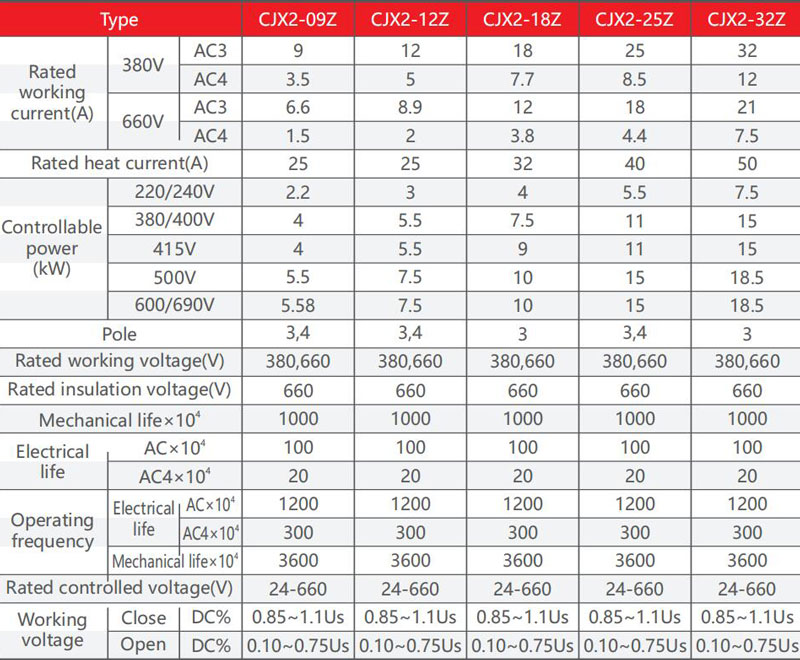 cjx2-Z-product-description3