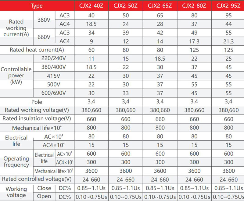 cjx2-Z-product-description4