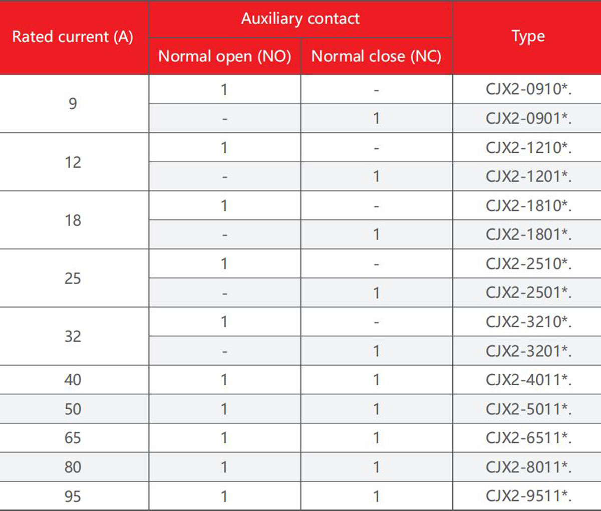 cjx2-product-description6