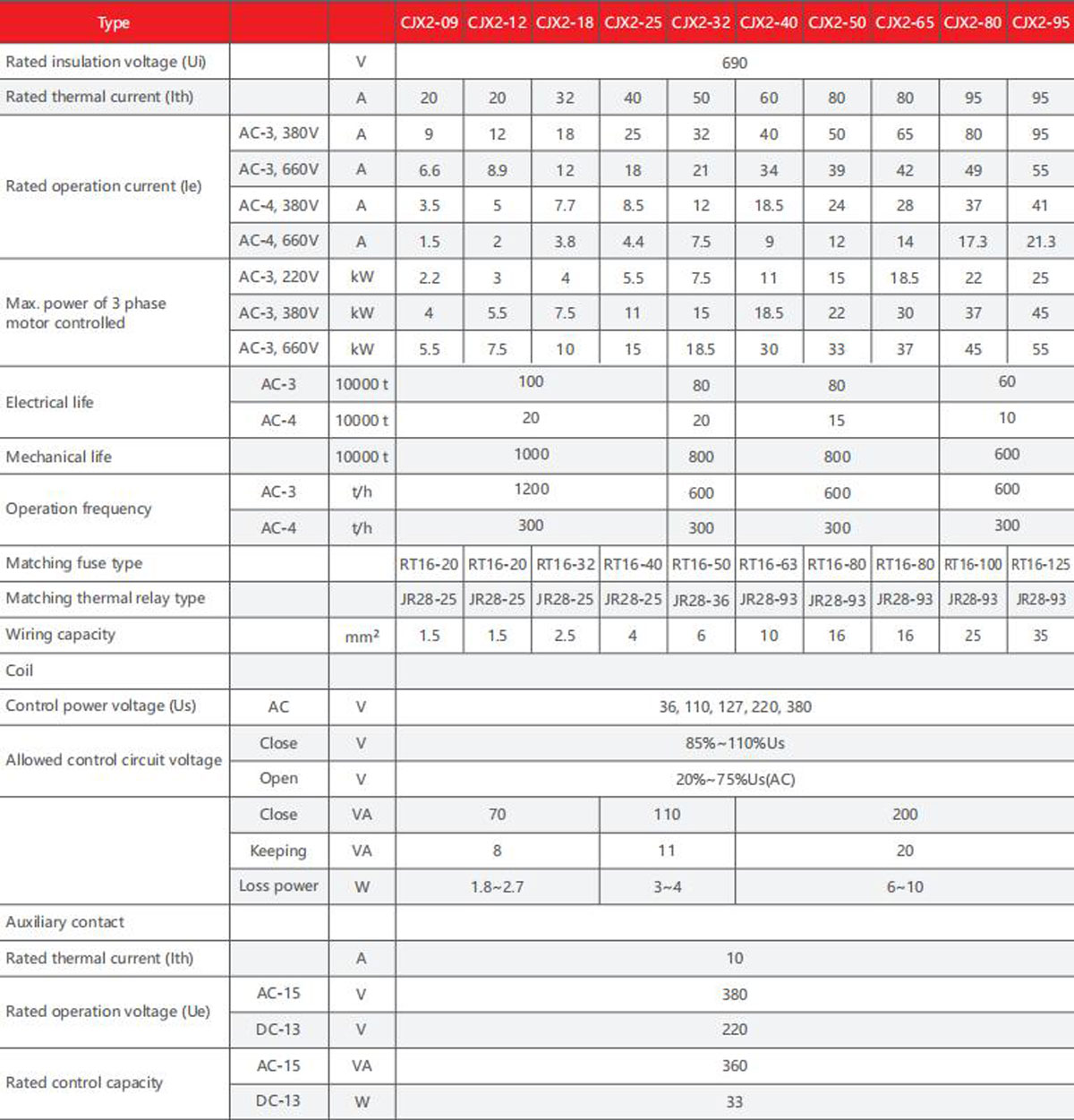 cjx2-product-description7