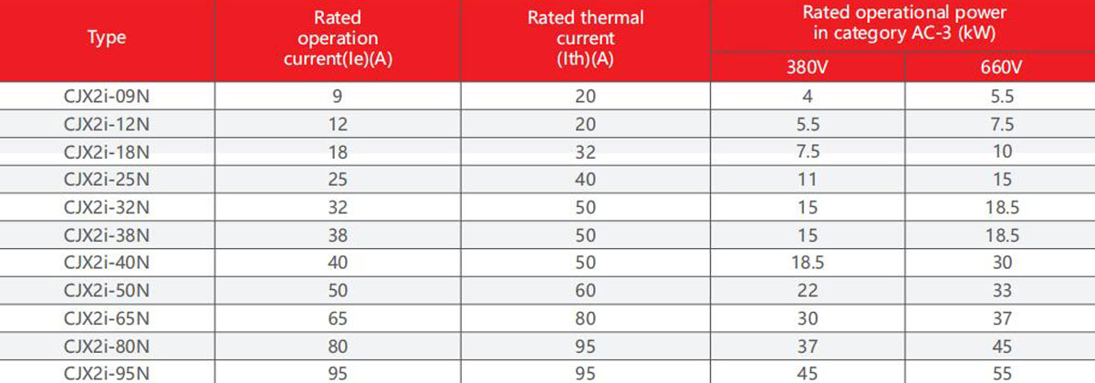 cjx2i-product-description11-1